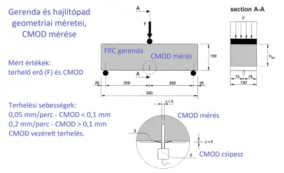 BarChip szálerősítésű beton gerenda laboratóriumi vizsgálata